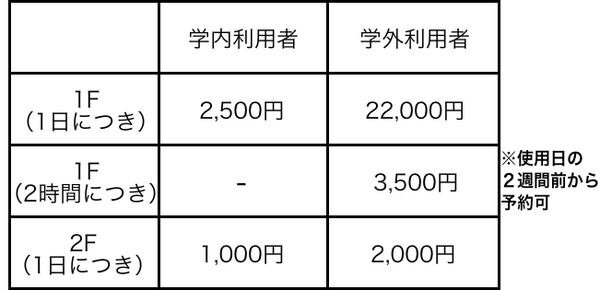 料金