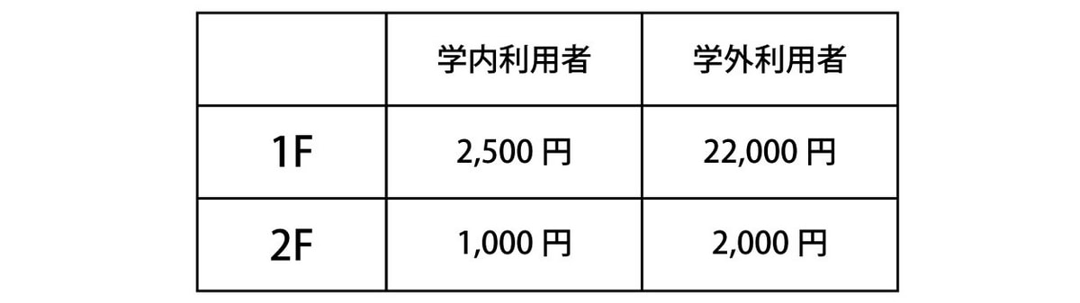 ご利用案内 | アーツ＆スポーツ文化複合施設 HUG